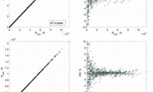 regression model_regression